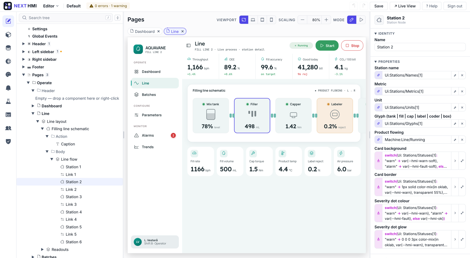 The page editor with a filling line open: the page tree on the left, the canvas showing live throughput, OEE and station readings, and the property panel with each field bound to a tag.